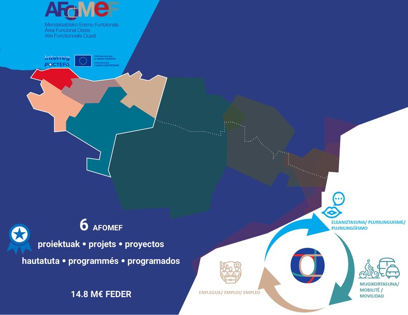 AFOMEFen sei proiektu estrategikoak programatzeko behin-betiko ebazpena argitaratzea